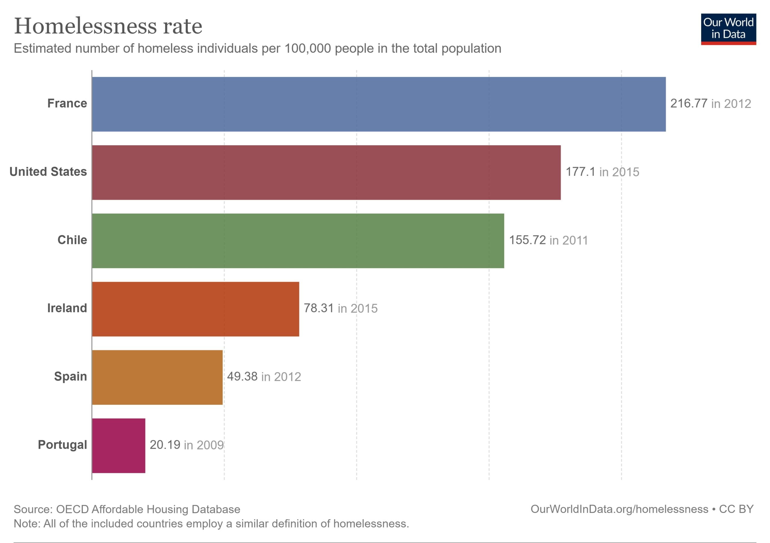 The Global Housing Crisis: Homelessness rate by Country